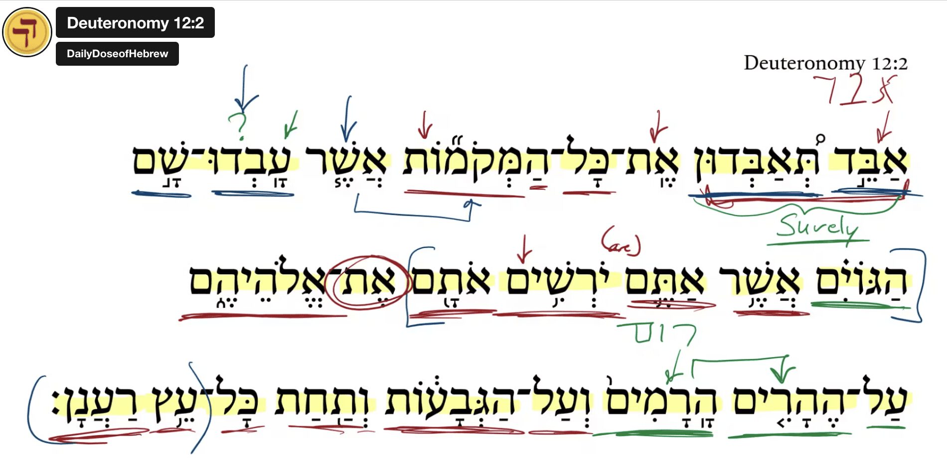 Deuteronomy 12:2
