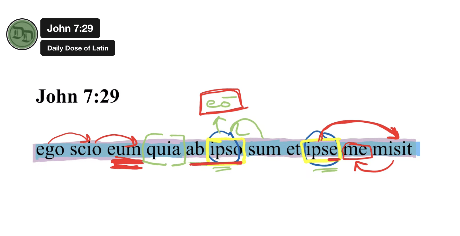 John 7:29