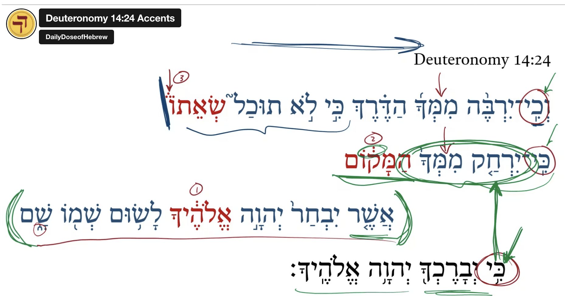 Deuteronomy 14:24 Accents