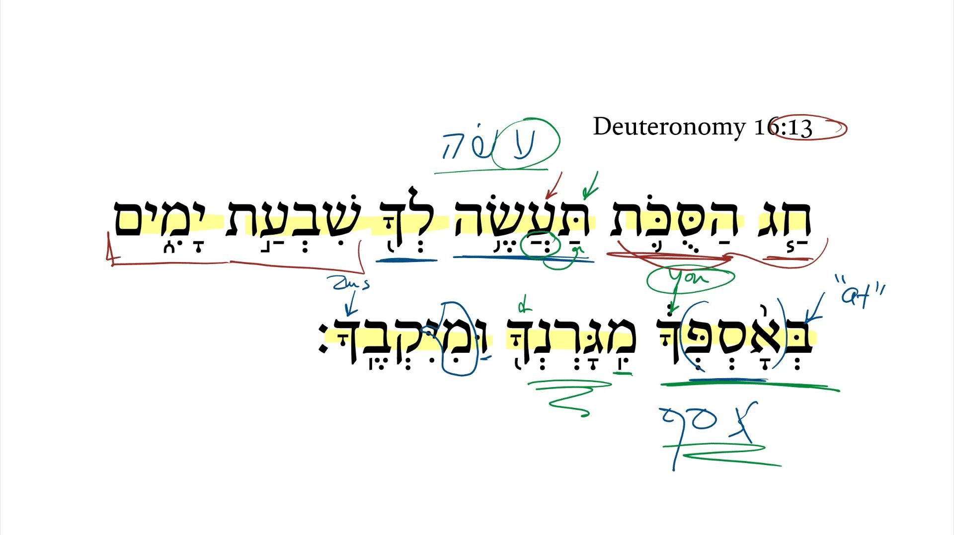 Deuteronomy 16:13