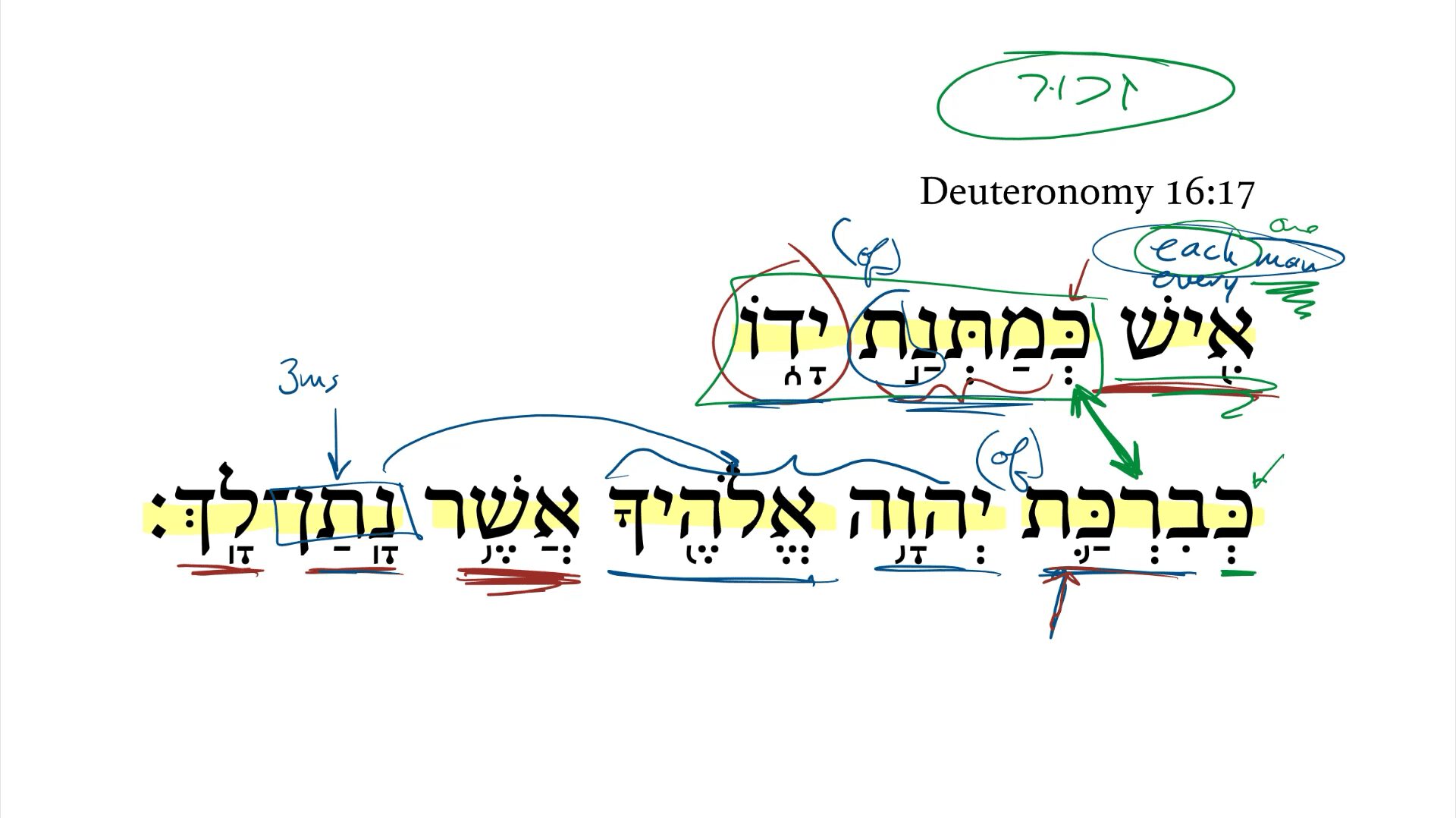 Deuteronomy 16:17