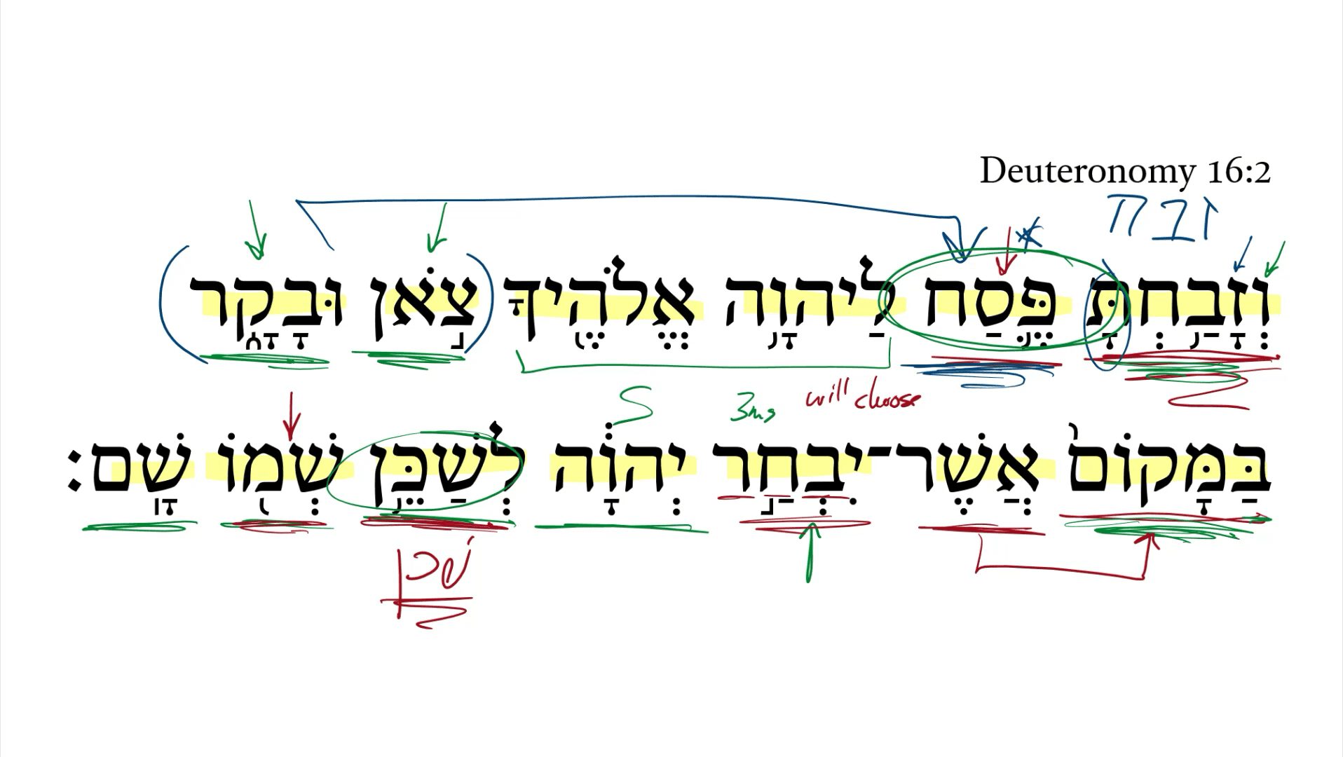 Deuteronomy 16:2