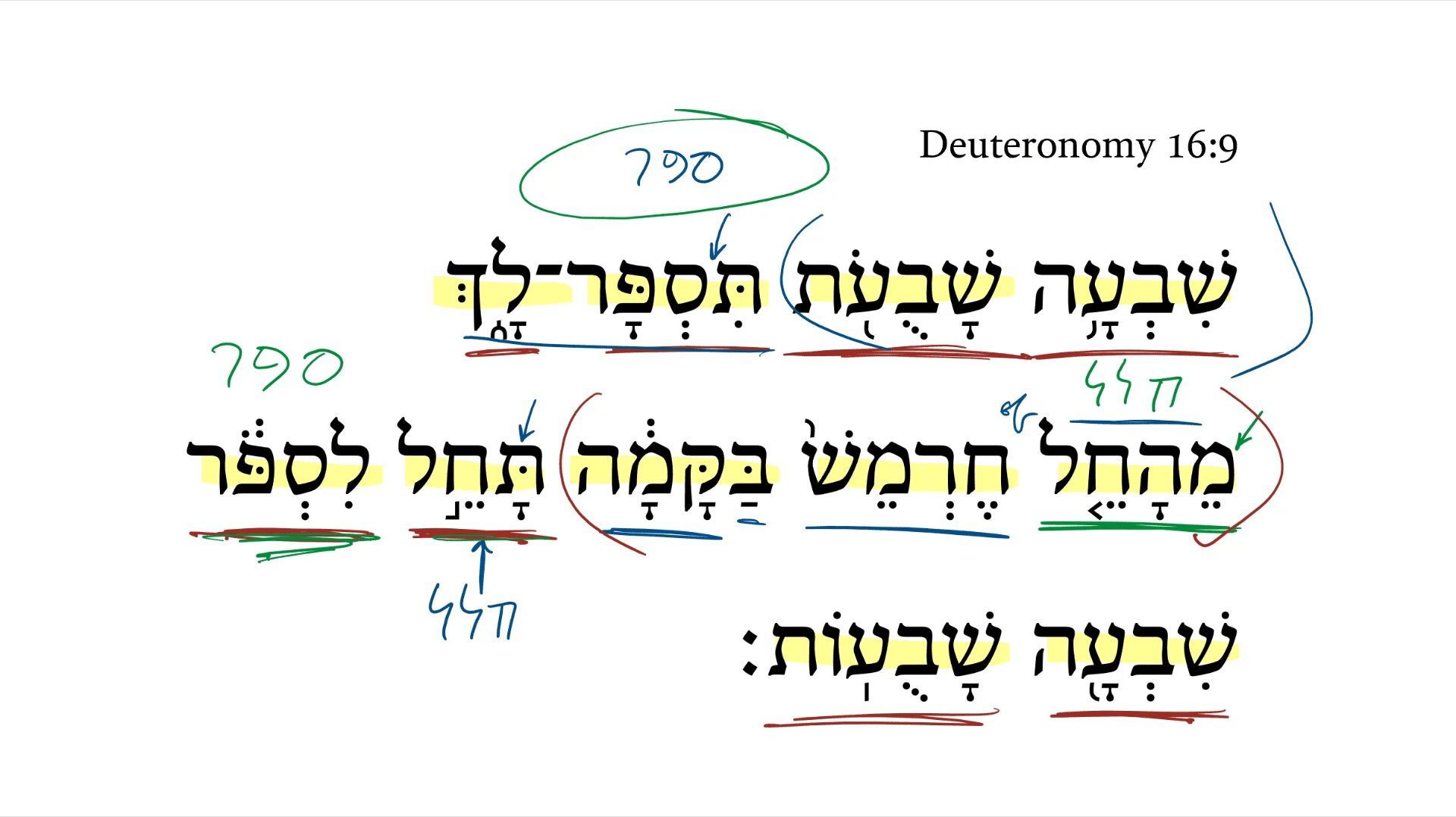 Deuteronomy 16:9