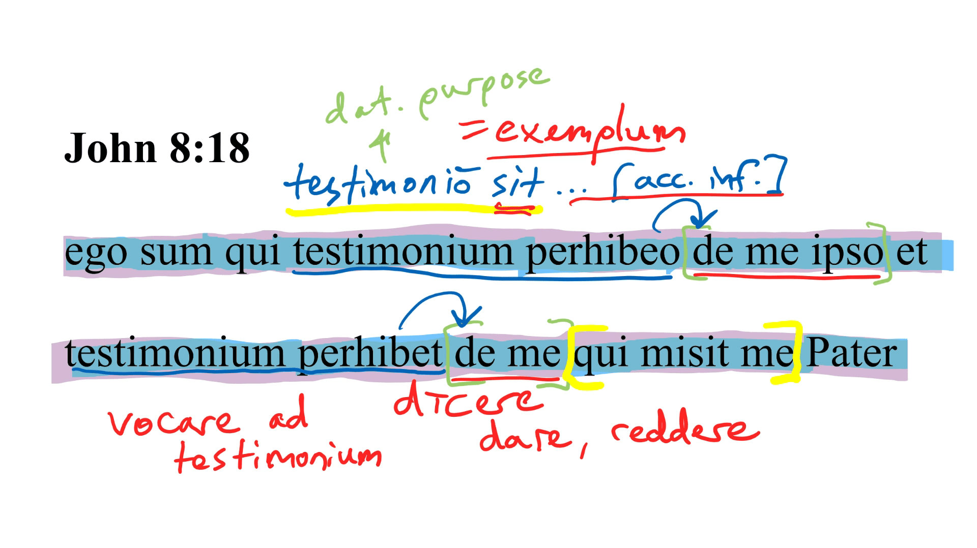 John 8:18