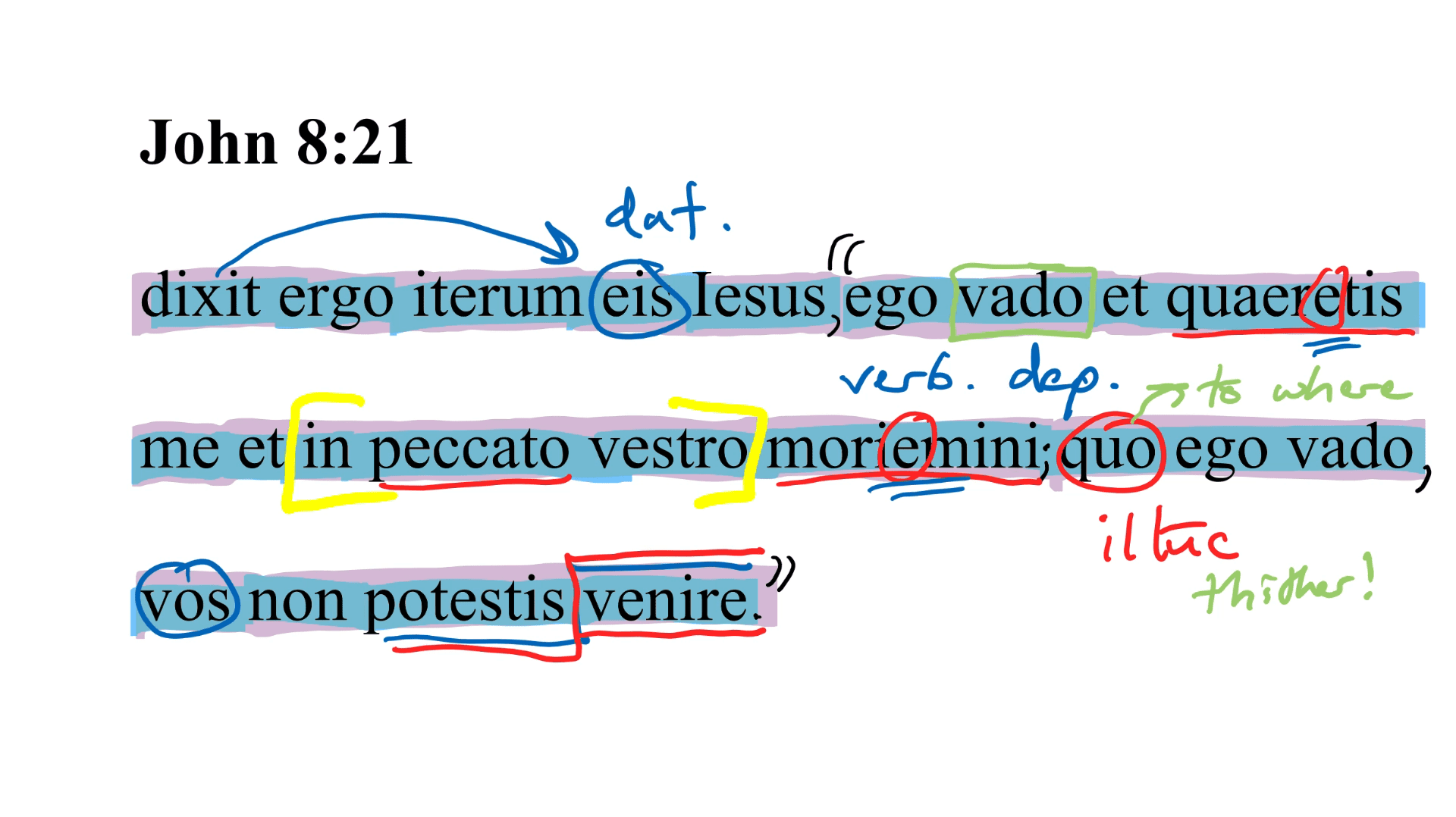 John 8:21