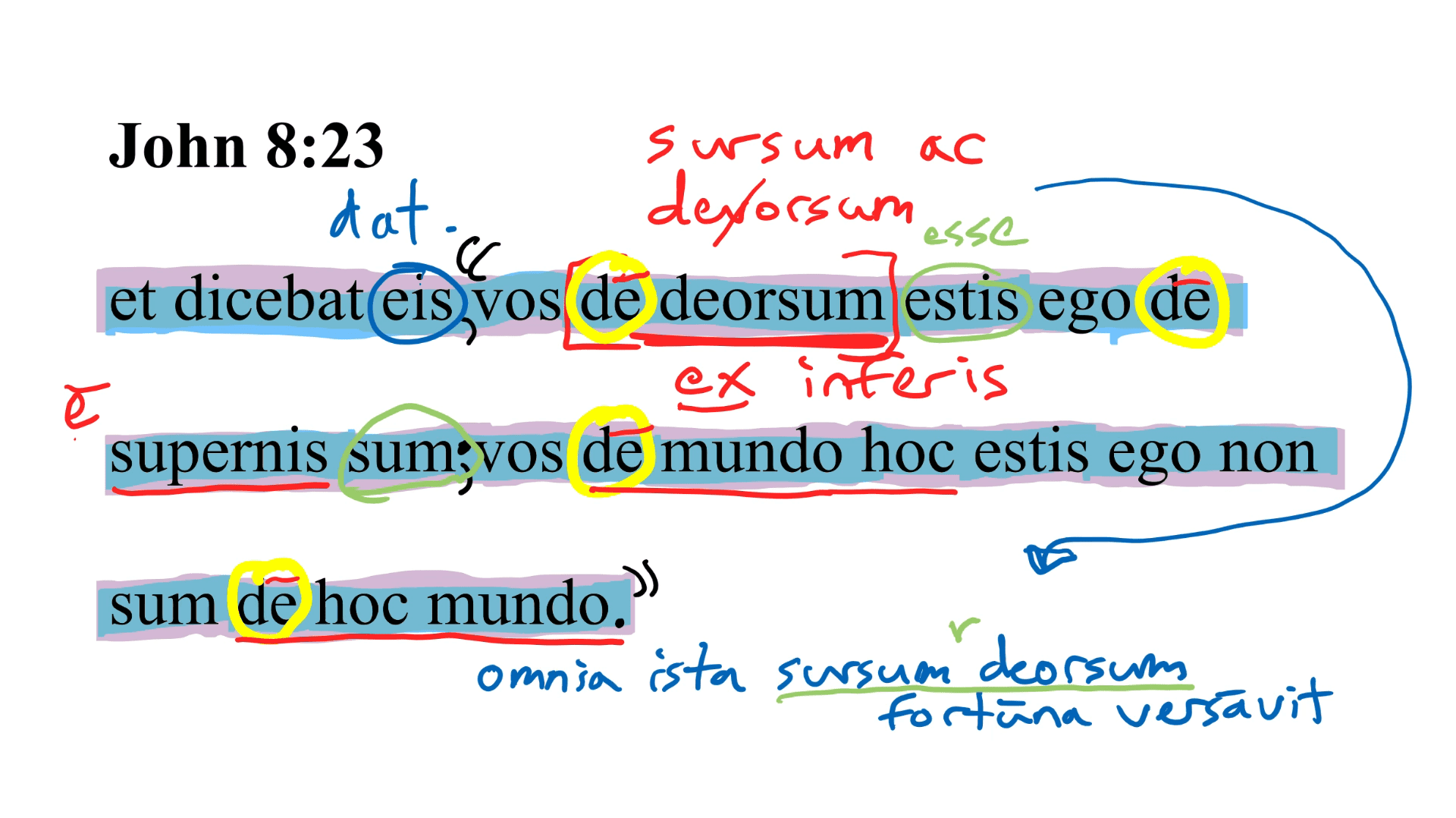John 8:23