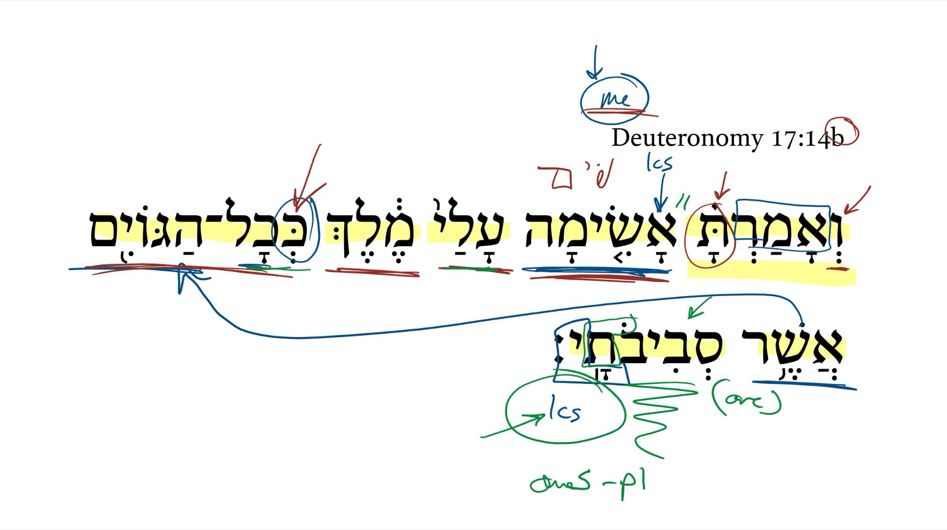 Deuteronomy 17:14b