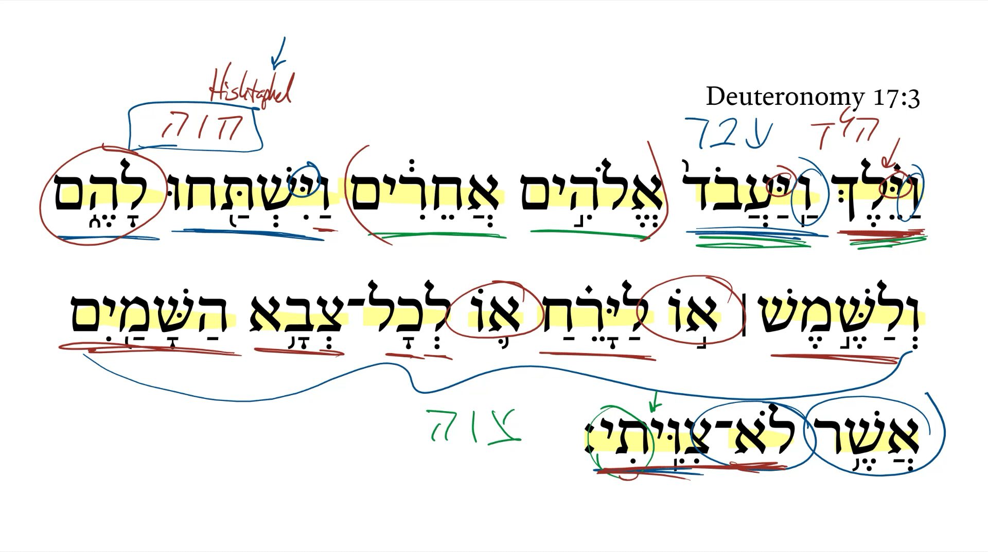 Deuteronomy 17:3