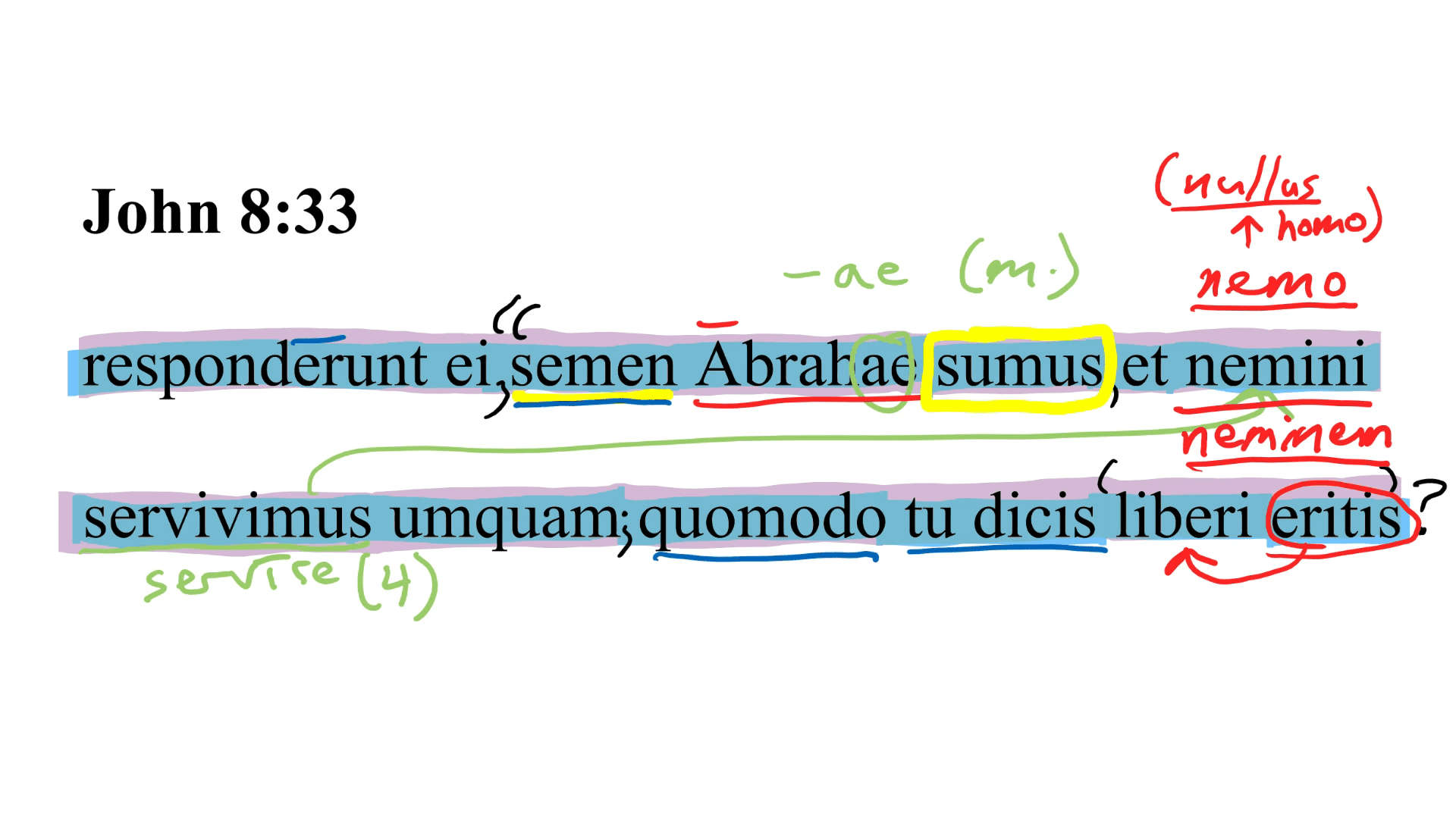 John 8:33