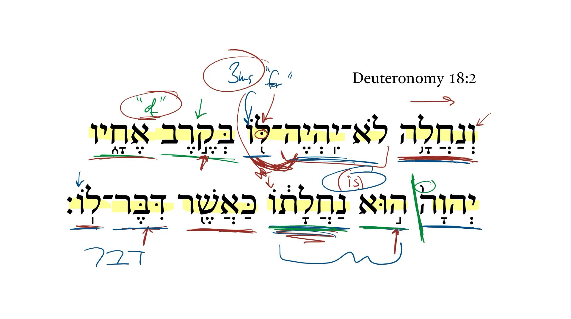 Deuteronomy 18:2