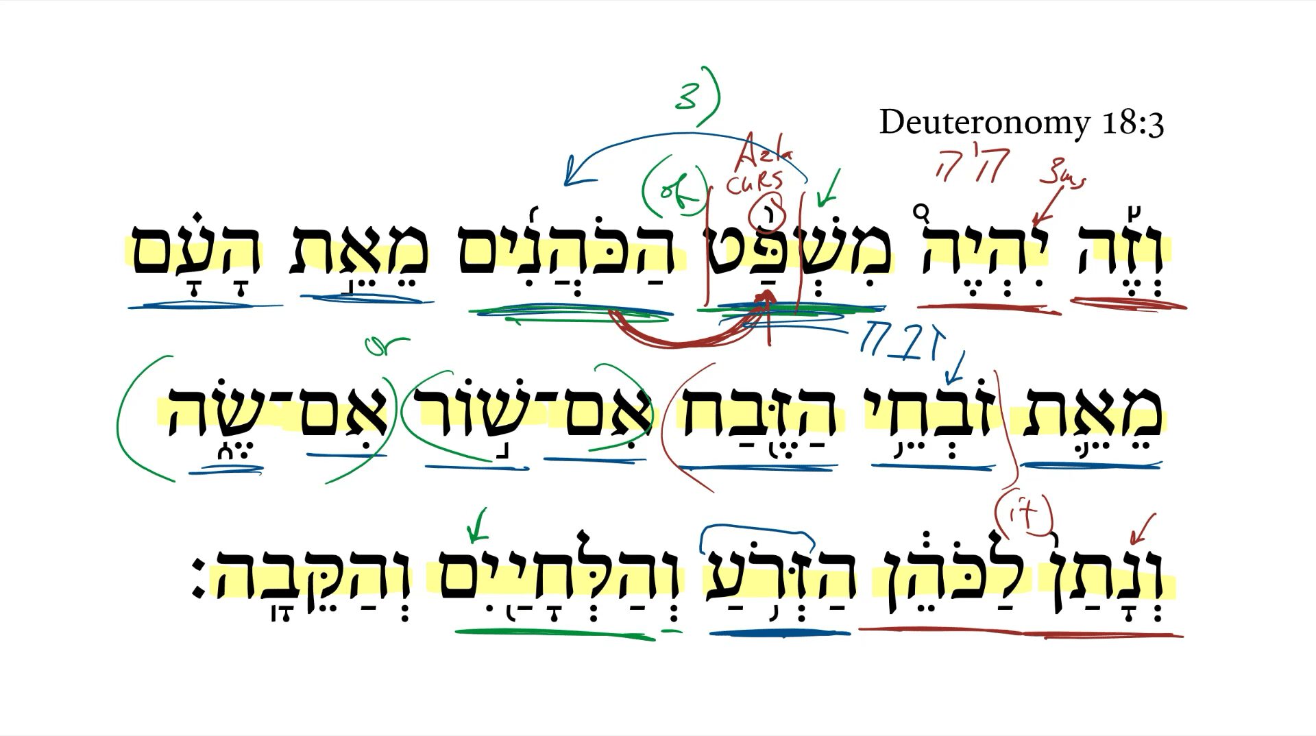 Deuteronomy 18:3