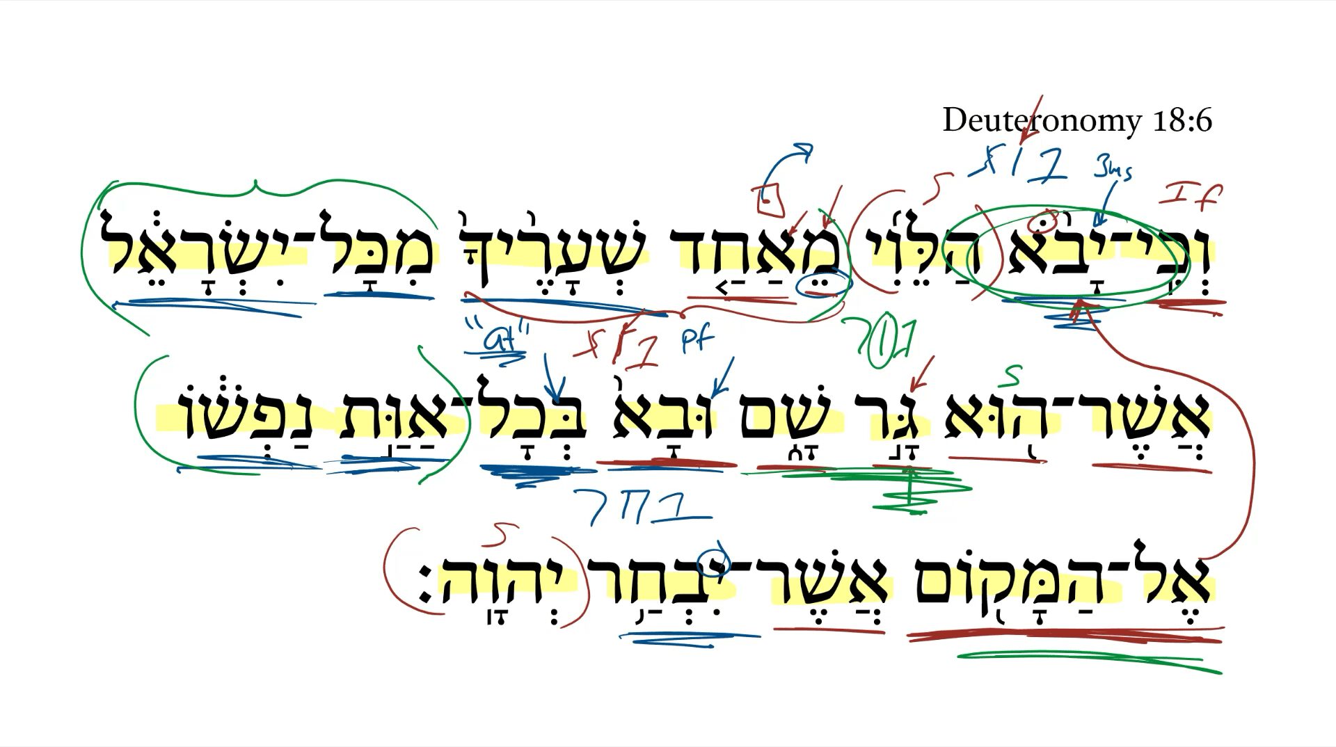 Deuteronomy 18:6