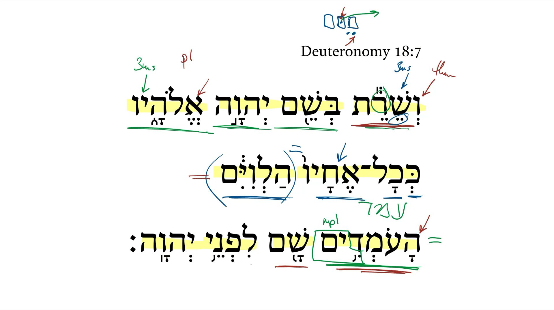 Deuteronomy 18:7