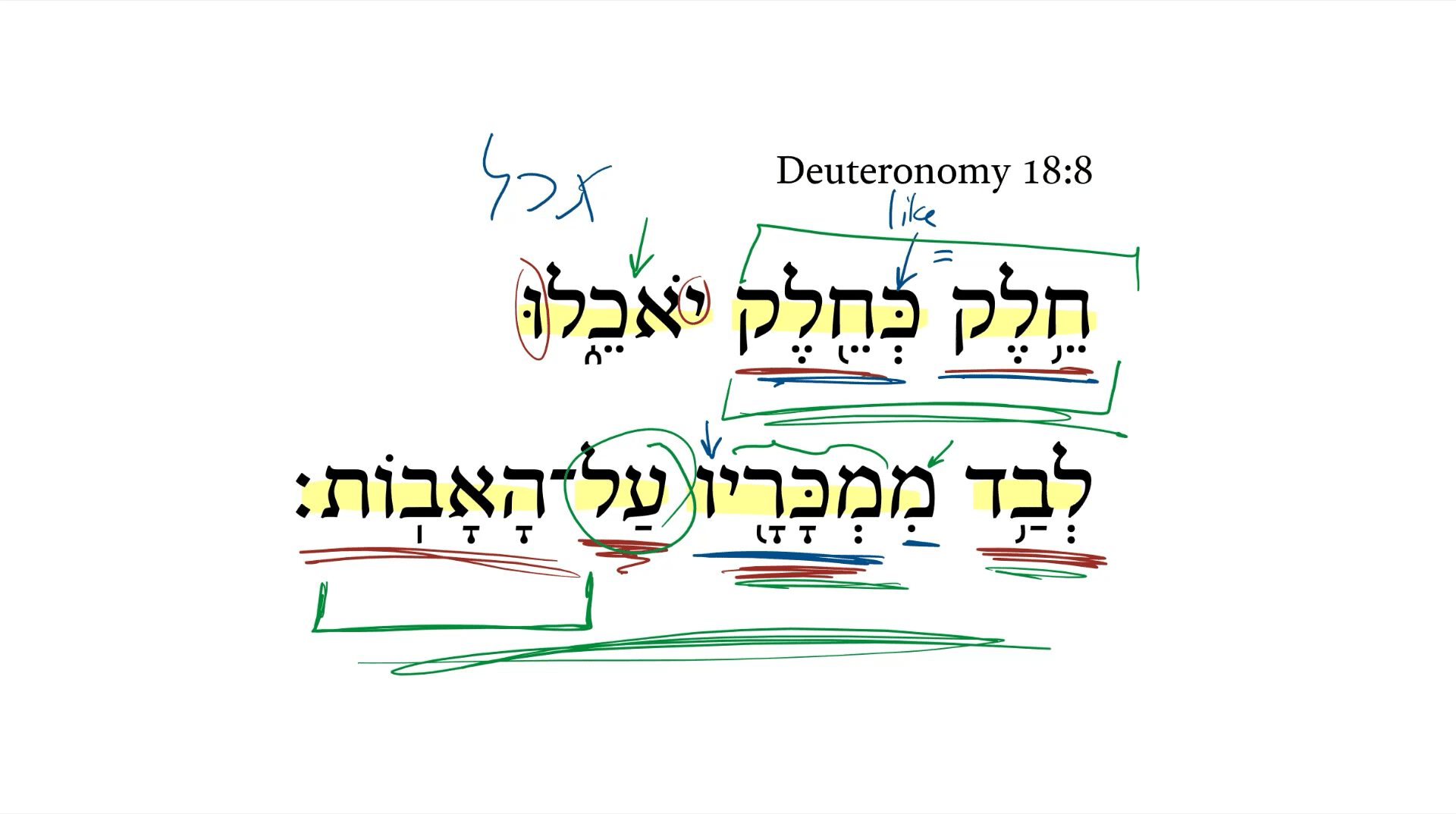 Deuteronomy 18:8