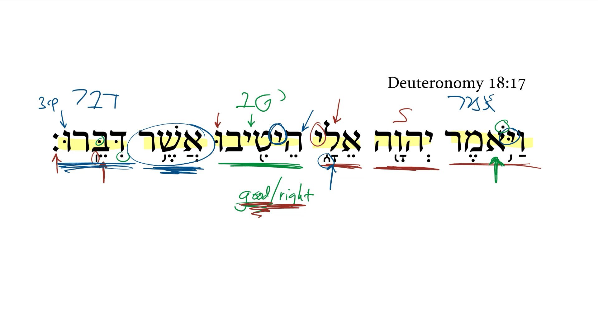 Deuteronomy 18:17