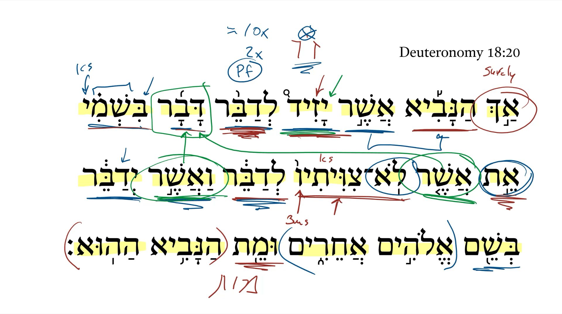 Deuteronomy 18:20