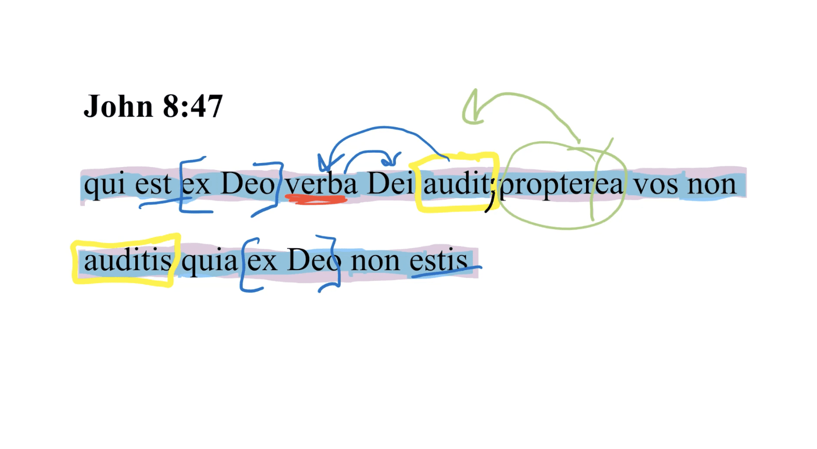 John 8:47 Latin Vulgate