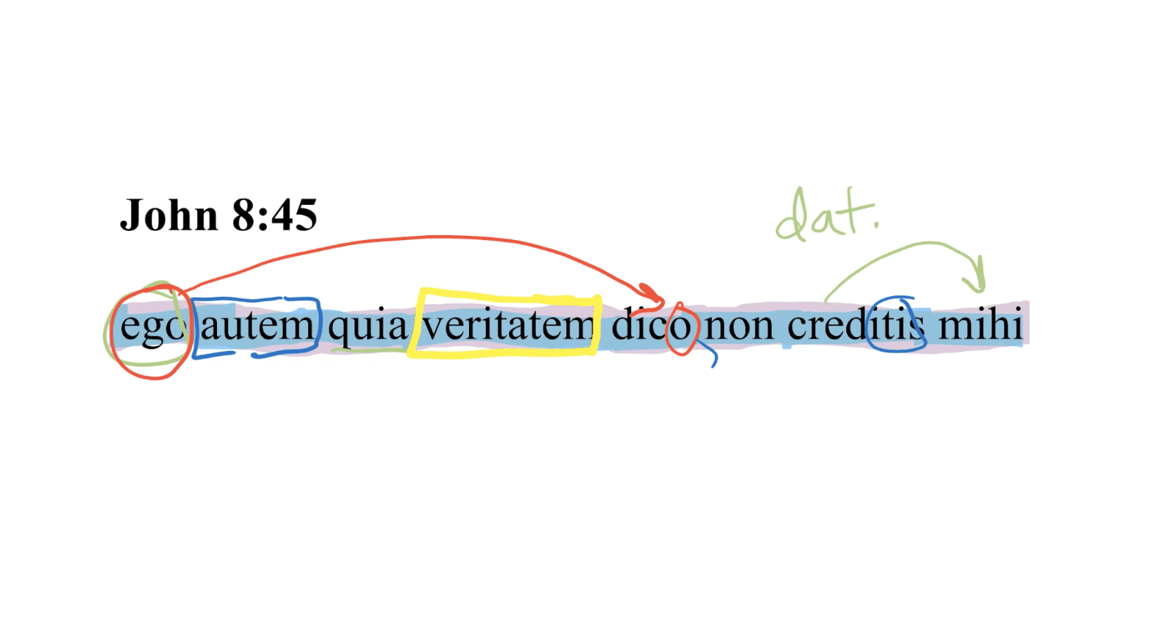 John 8:45 Latin Vulgate