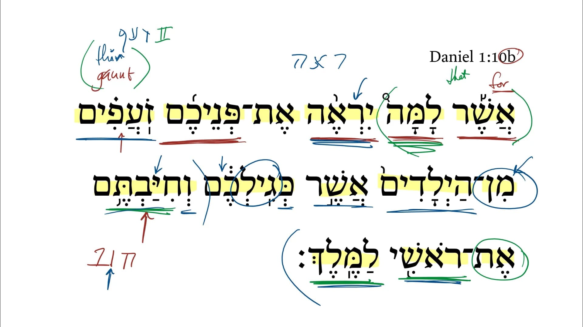Daniel 1:10b