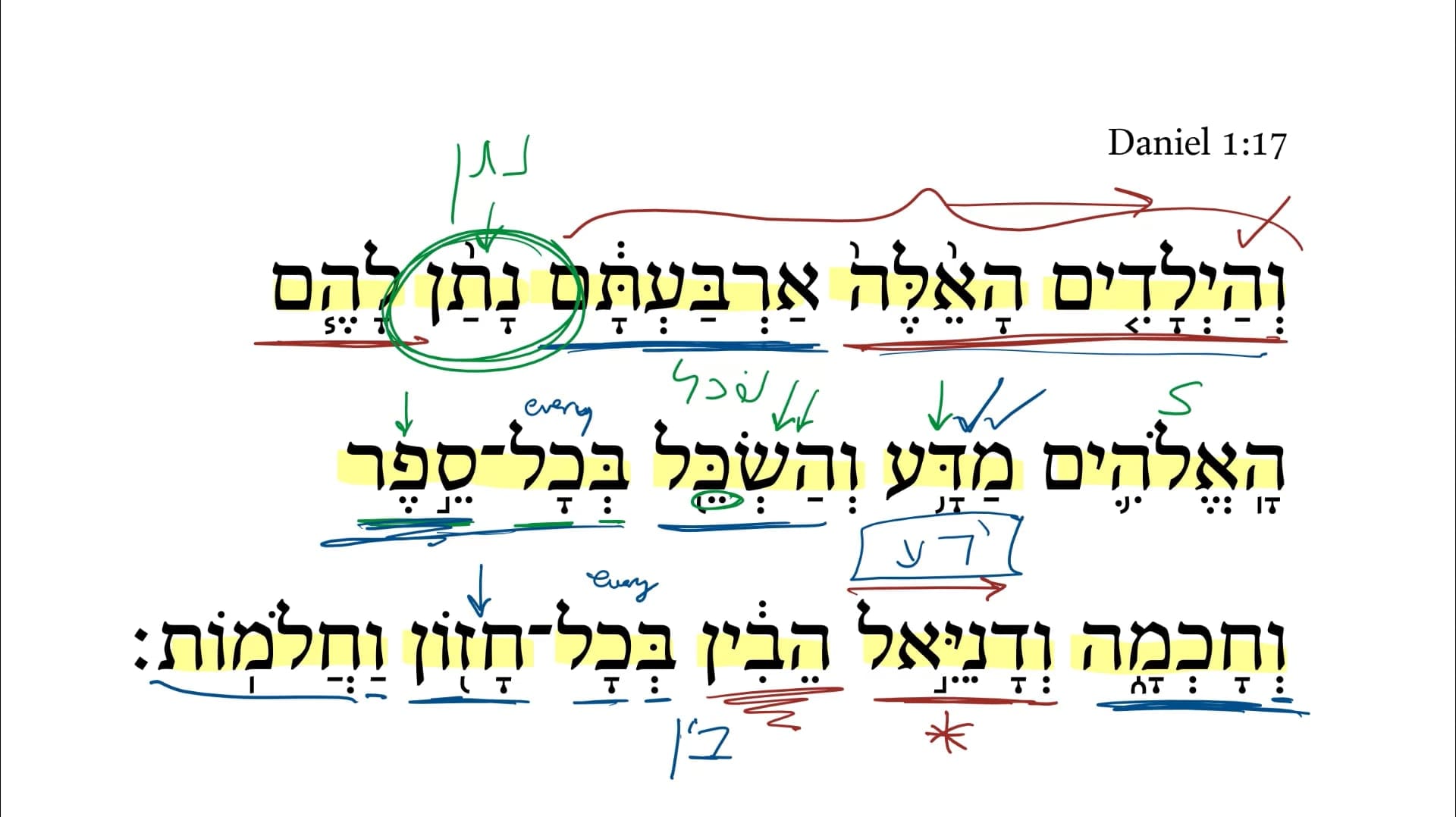 Daniel 1:17