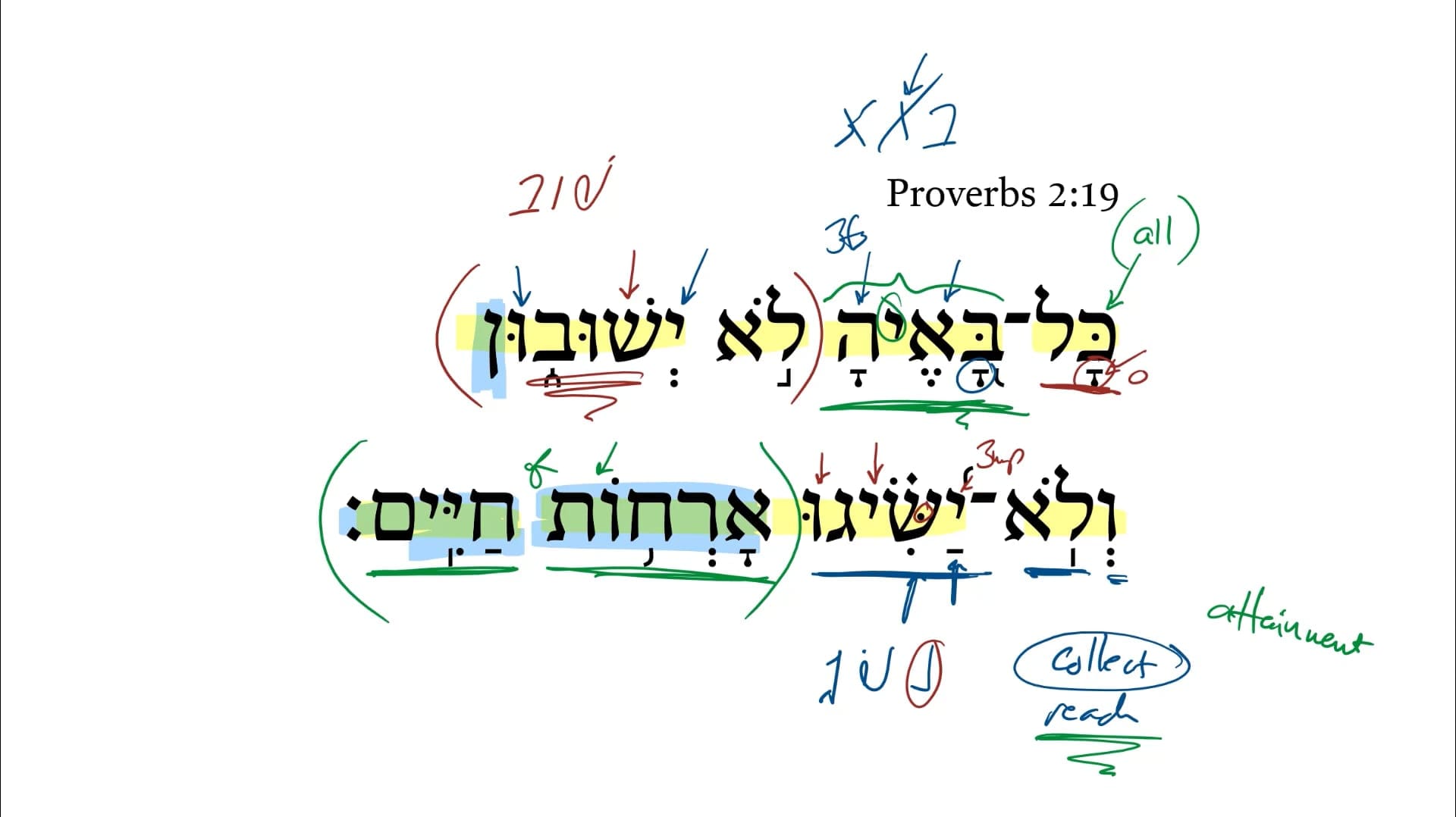 Proverbs 2:19