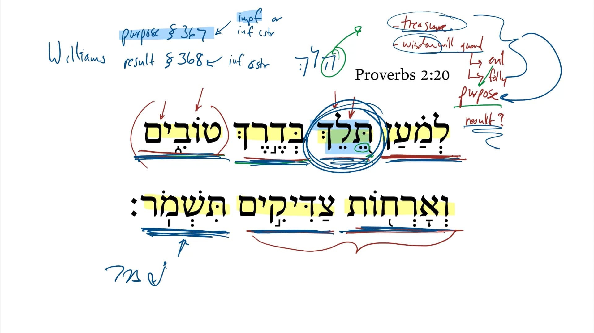 Proverbs 2:20