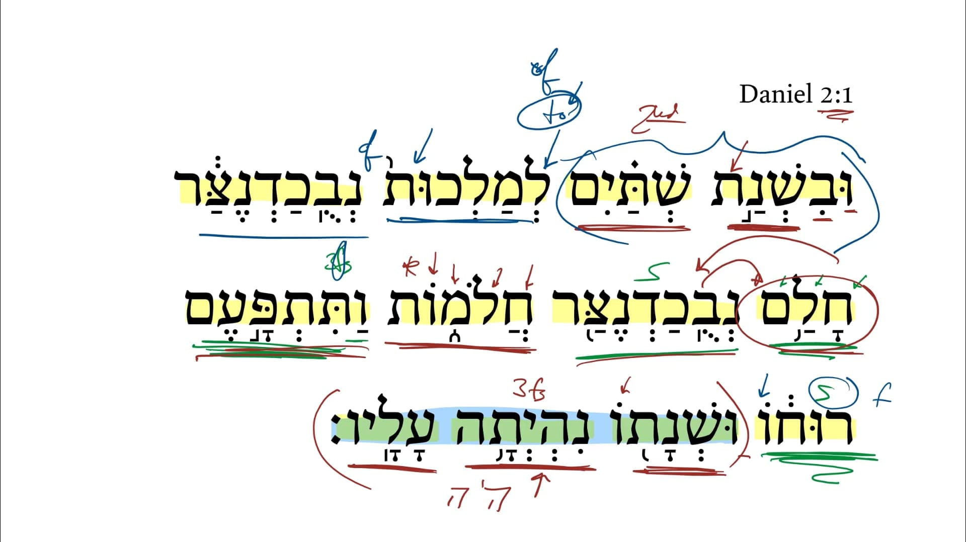 Daniel 2:1