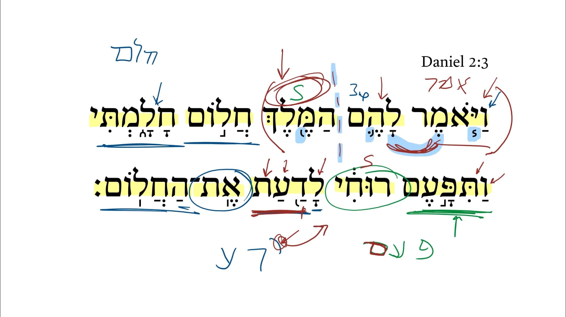 Daniel 2:3