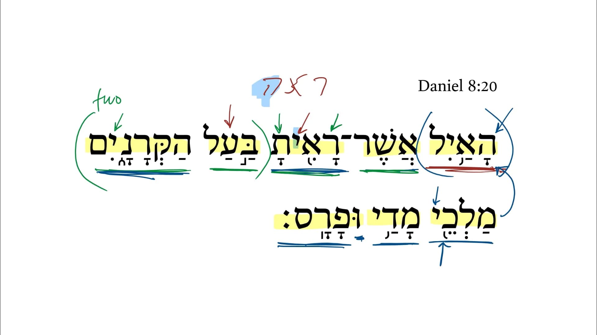 Daniel 8:20
