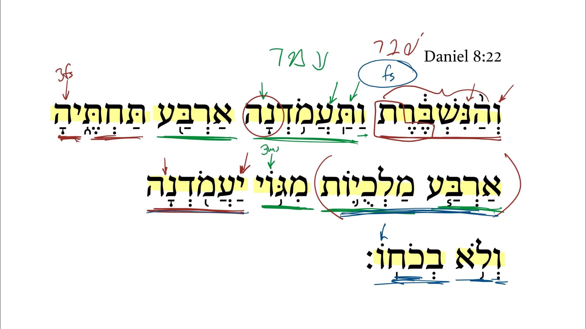 Daniel 8:22