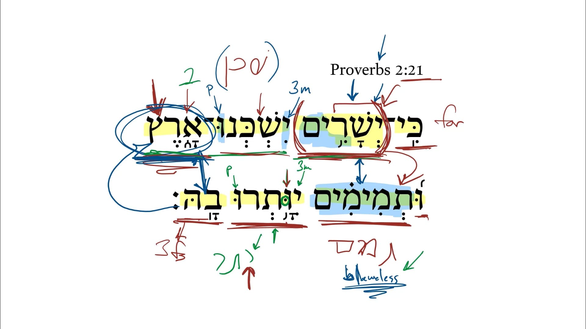Proverbs 2:21