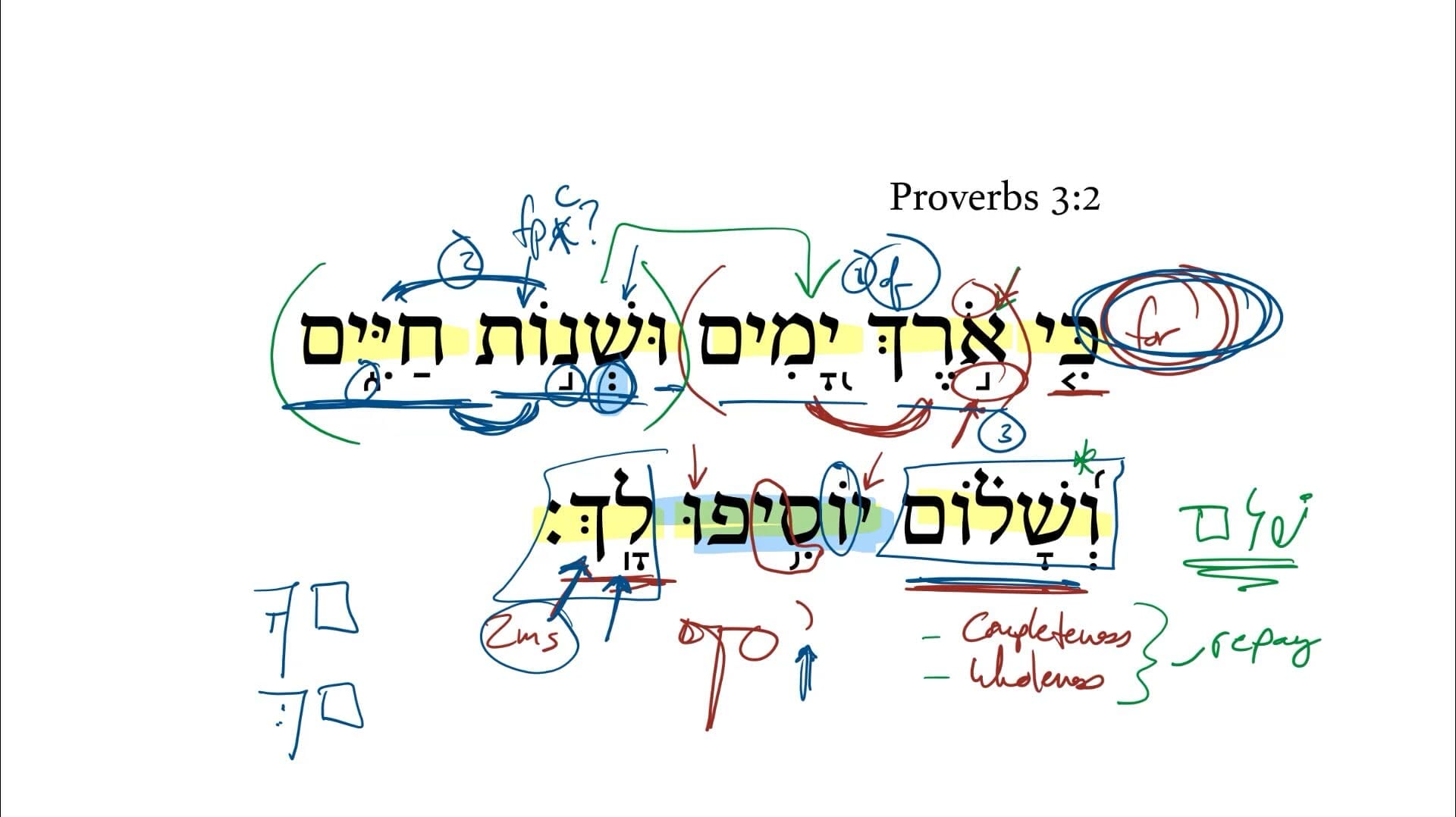 Proverbs 3:2