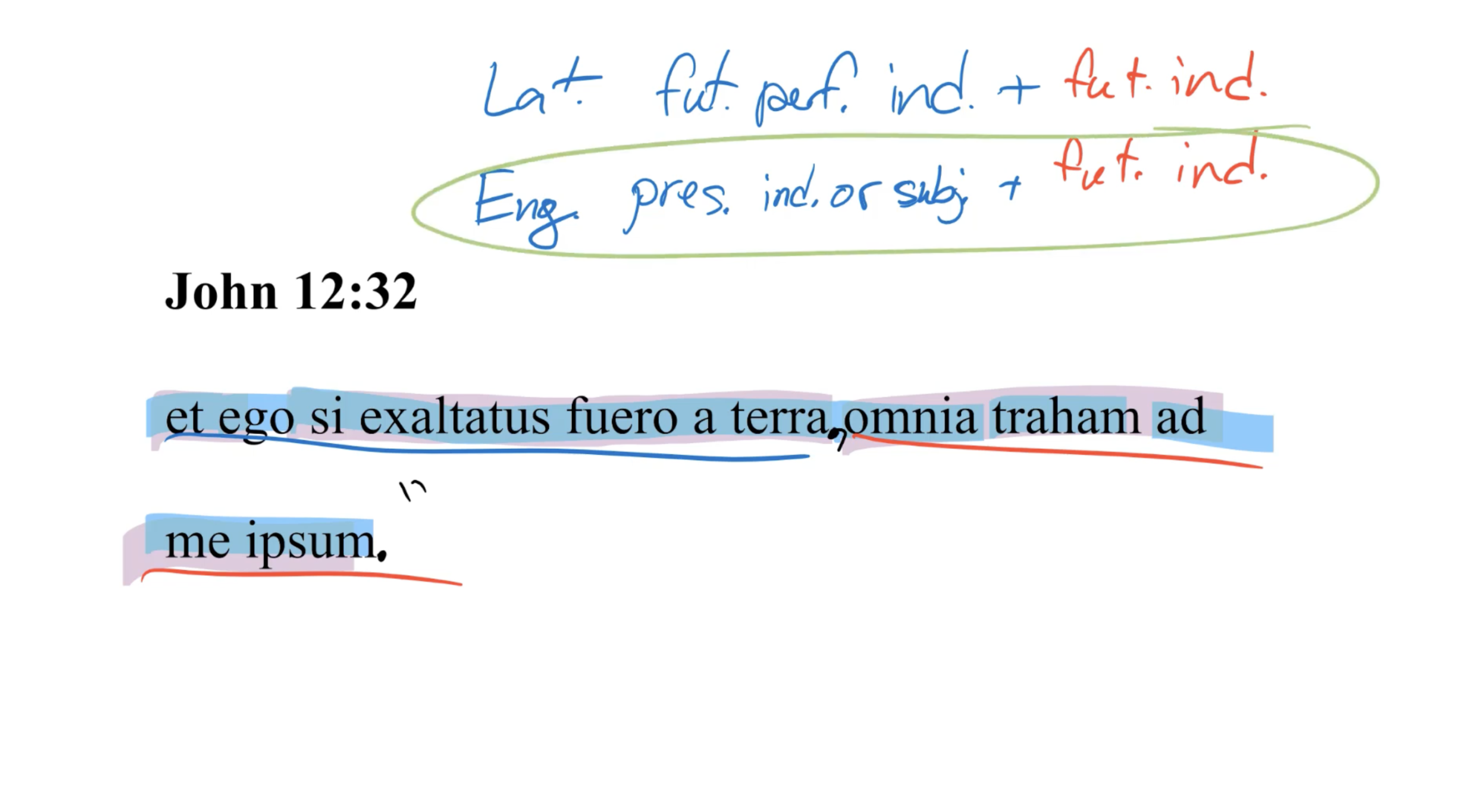John 12:32 Latin Vulgate