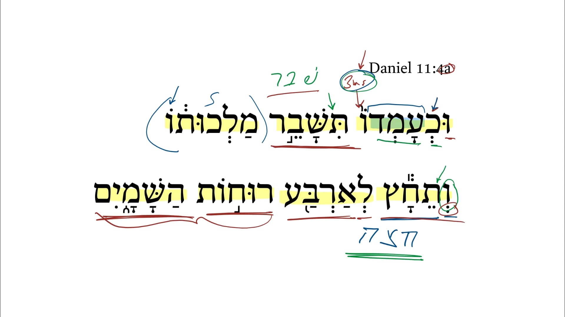 Daniel 11:4a