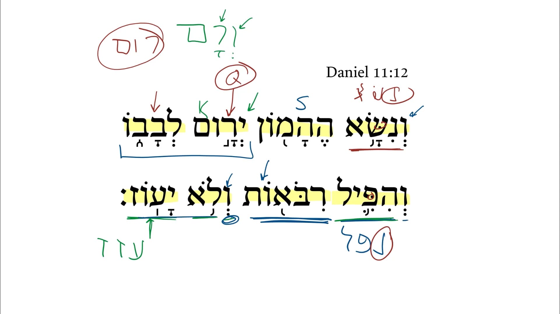 Daniel 11:12