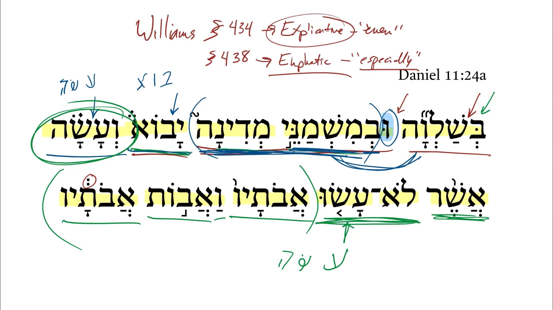 Daniel 11:24a