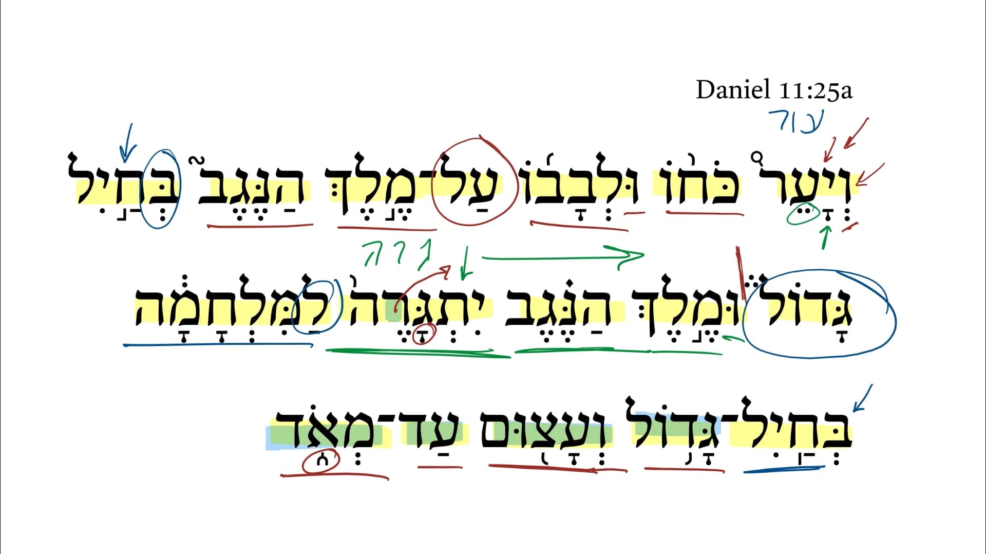 Daniel 11:25a
