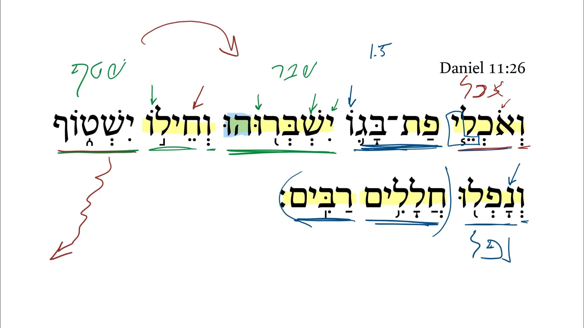 Daniel 11:26