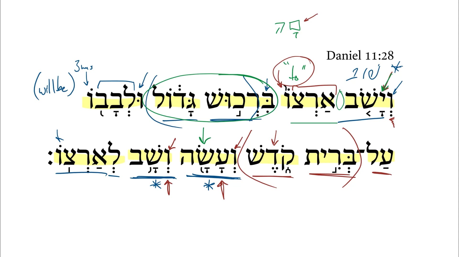 Daniel 11:28