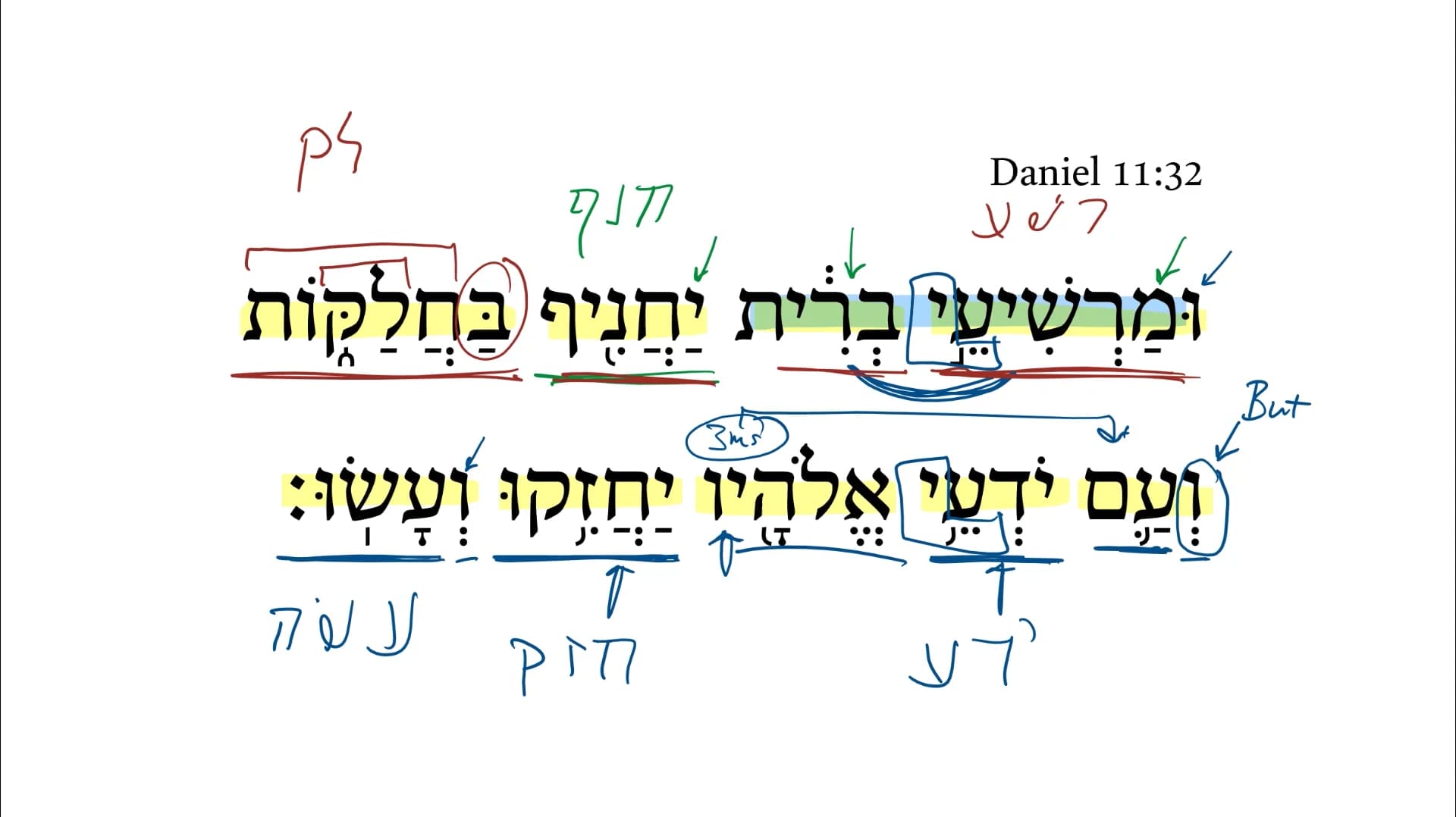 Daniel 11:32