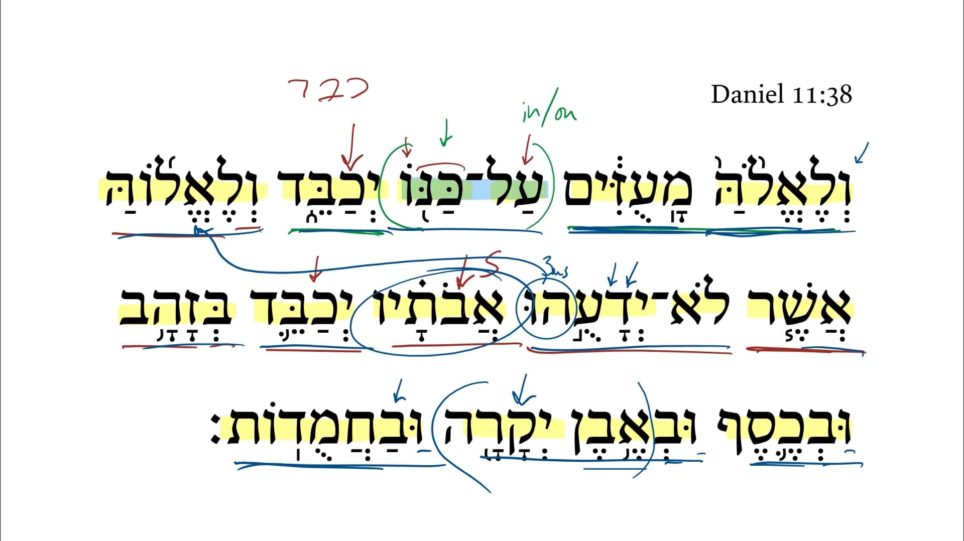 Daniel 11:38
