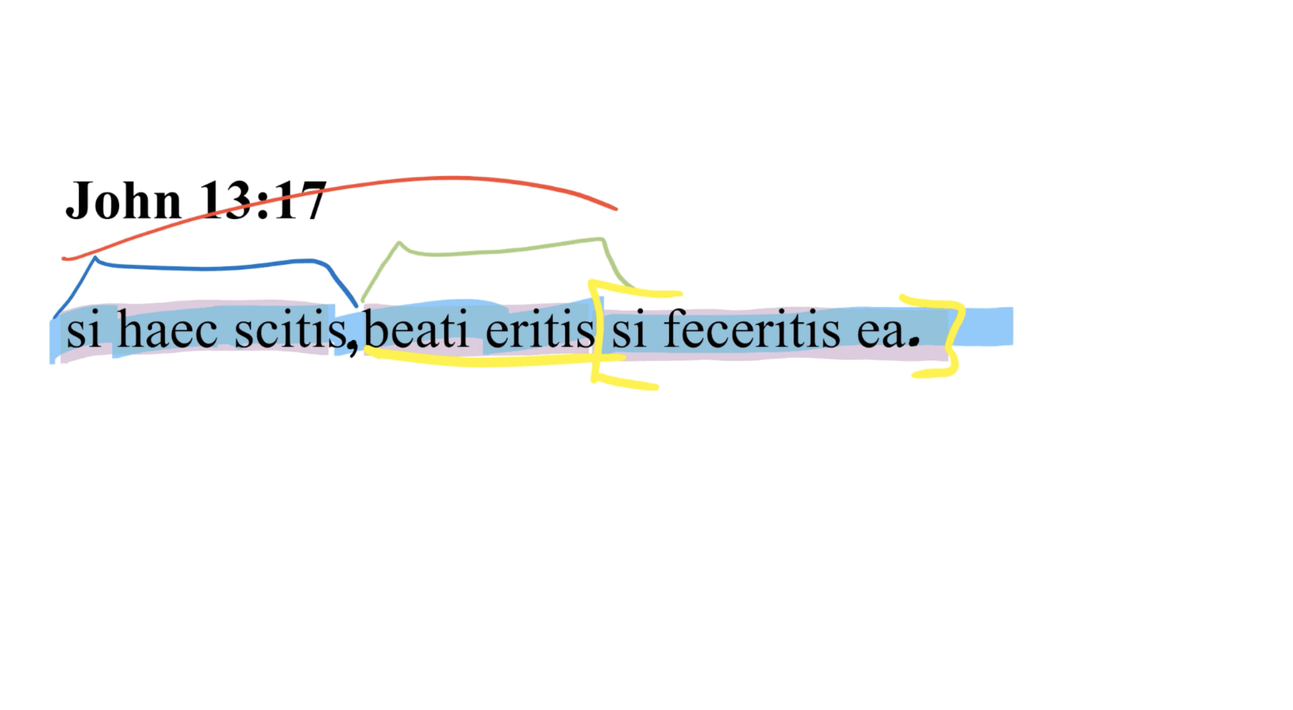John 13:17 Latin Vulgate
