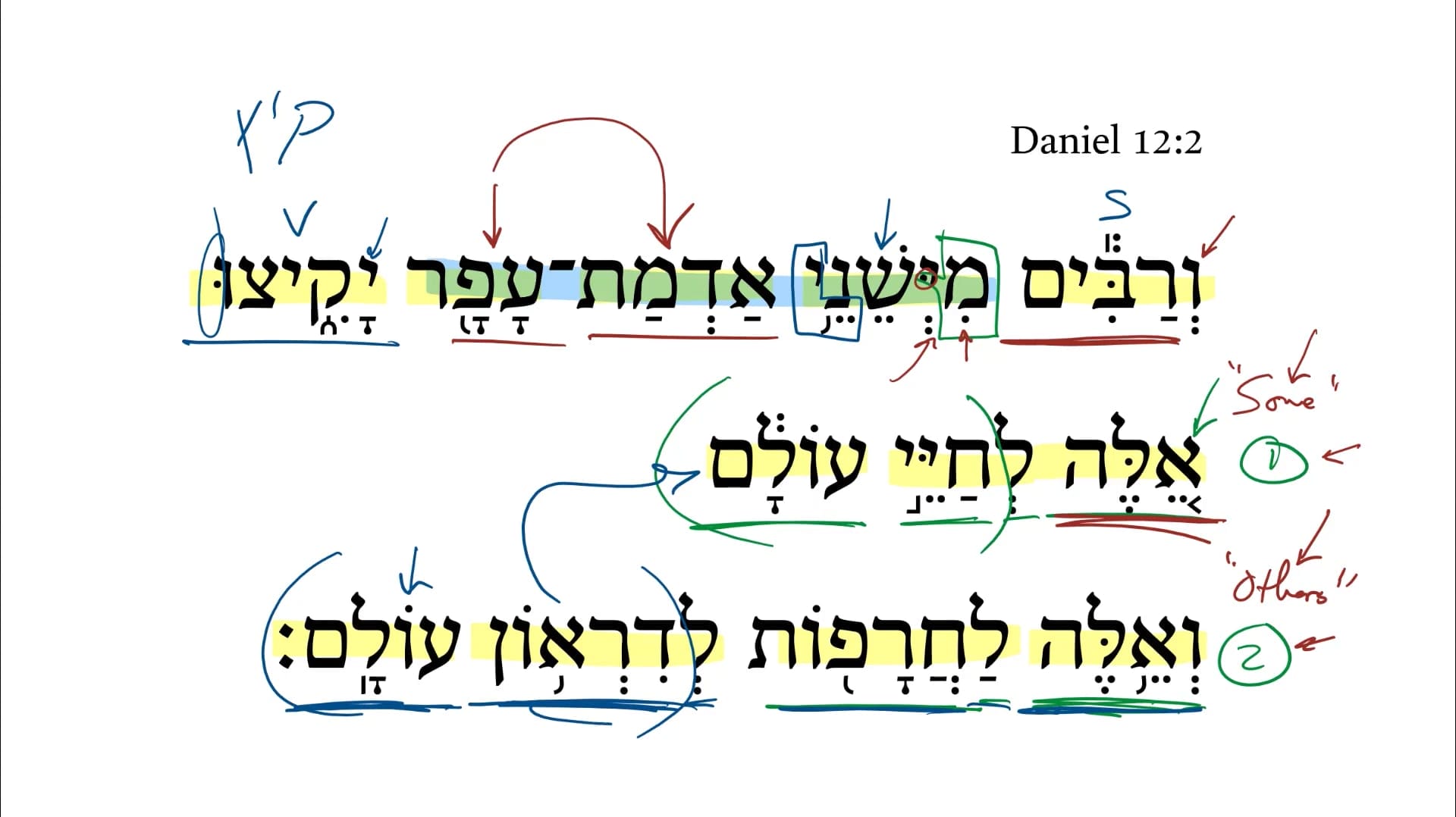 Daniel 12:2