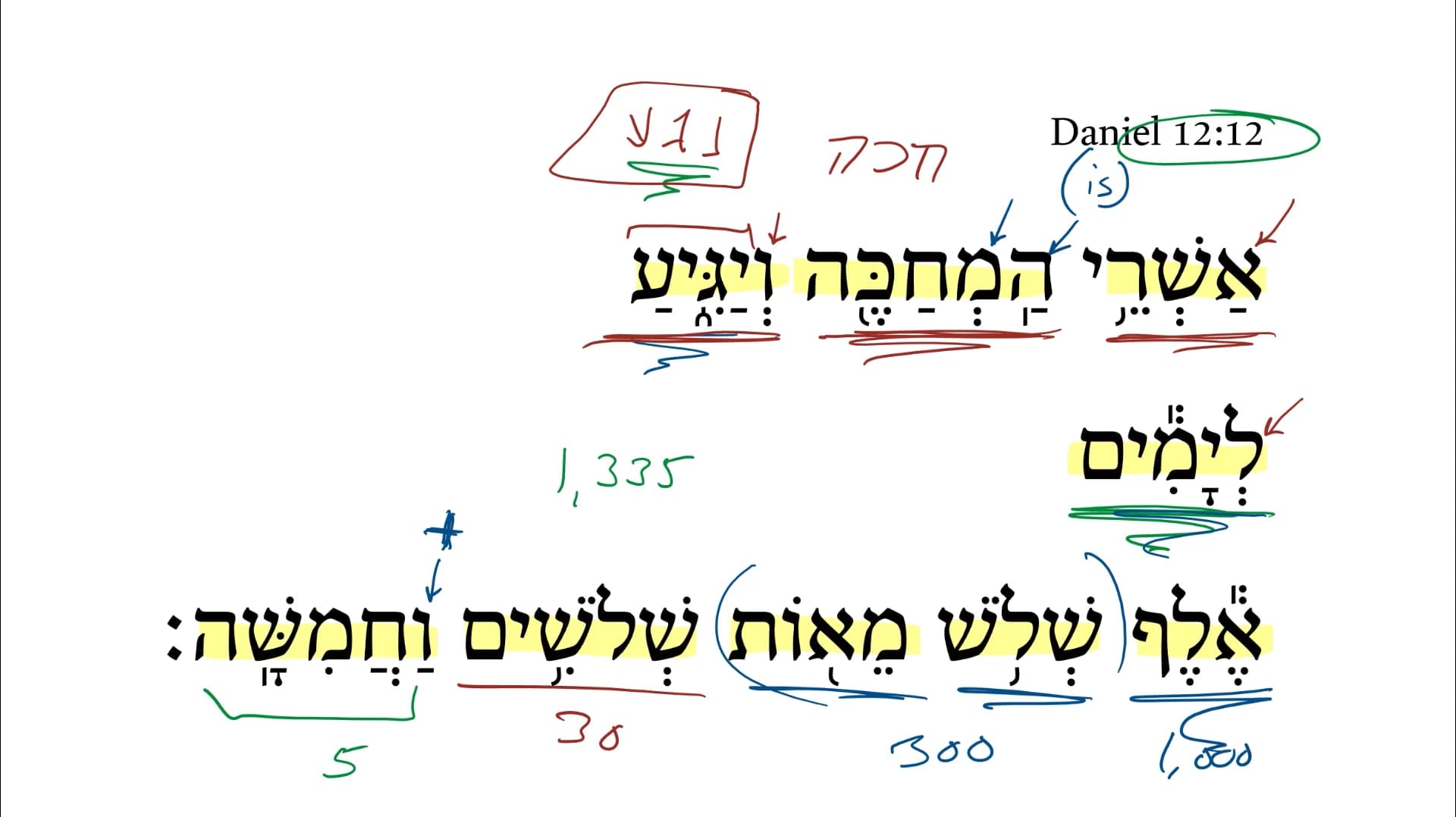 Daniel 12:12