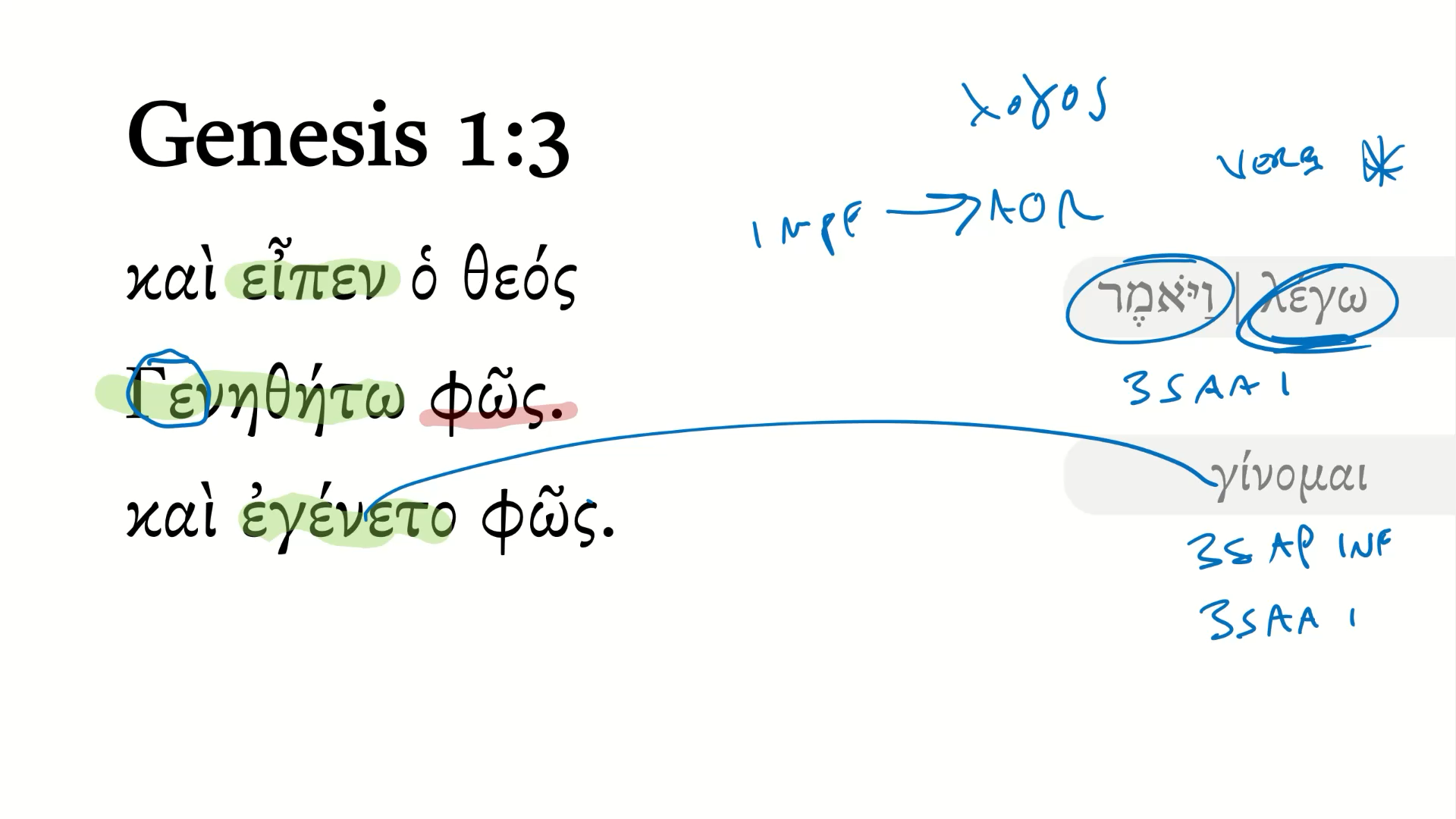 Genesis 1:3 Septuagint
