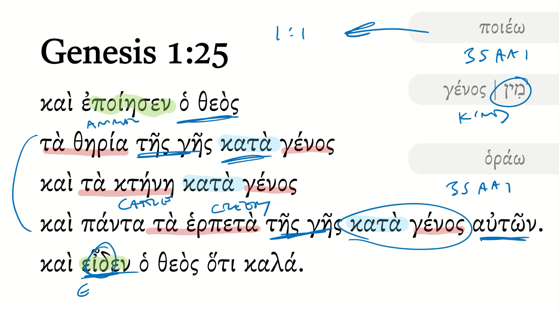 Genesis 1:25 Septuagint