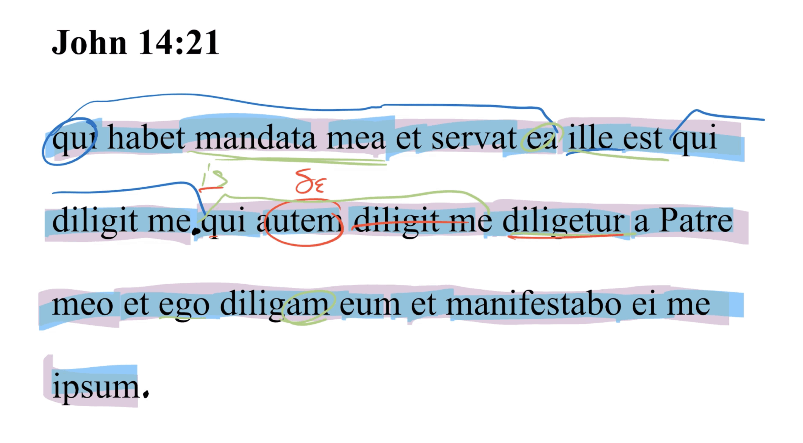 John 14:21 Latin Vulgate