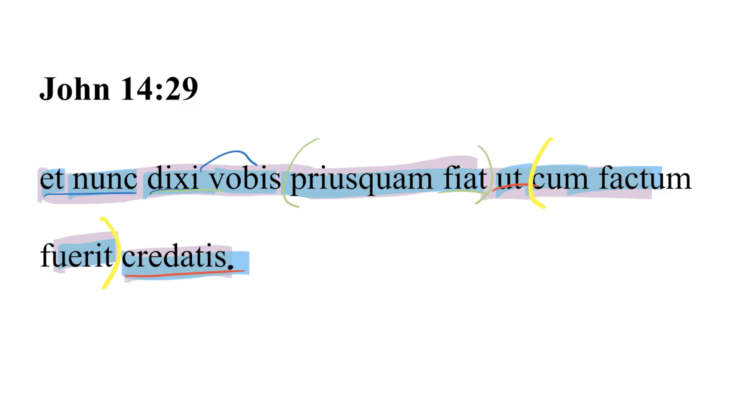 John 14:29 Latin Vulgate
