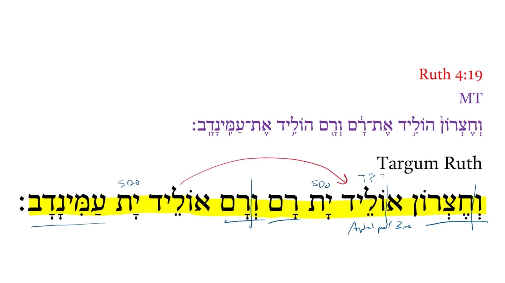 TR Ruth 4:19