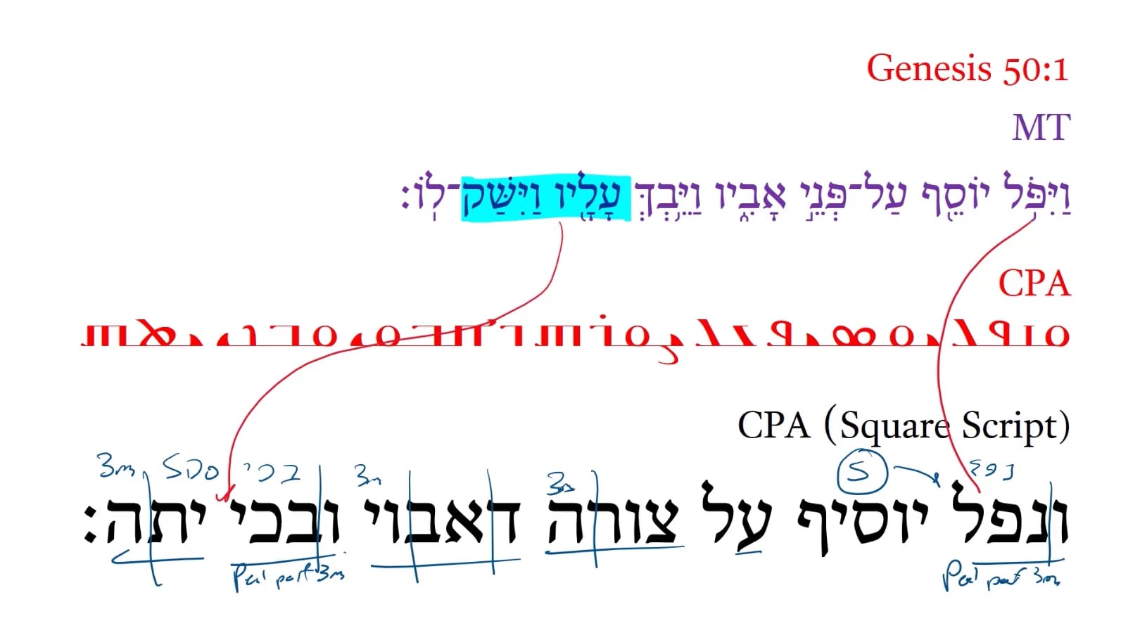 Christian Palestinian Aramaic Genesis 50:1
